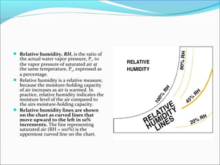  Relative humidity, RH, is the ratio of
the actual water vapor pressure, Pv, to
the vapor pressure of saturated air at
the same temperature, Pvs, expressed as
a percentage.
 Relative humidity is a relative measure,
because the moisture-holding capacity
of air increases as air is warmed. In
practice, relative humidity indicates the
moisture level of the air compared to
the airs moisture-holding capacity.
 Relative humidity lines are shown
on the chart as curved lines that
move upward to the left in 10%
increments. The line representing
saturated air (RH = 100%) is the
uppermost curved line on the chart.
 