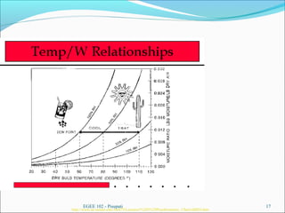 EGEE 102 - Pisupati 17
http://www.ae.iastate.edu/Ast473/Lectures/%285%29Psychrometric_Chart/sld024.htm
 