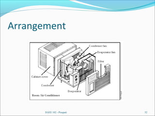 Arrangement
EGEE 102 - Pisupati 52
 