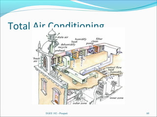 Total Air Conditioning
EGEE 102 - Pisupati 60
 