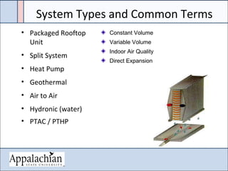 System Types and Common Terms
• Packaged Rooftop
Unit
• Split System
• Heat Pump
• Geothermal
• Air to Air
• Hydronic (water)
• PTAC / PTHP
Constant Volume
Variable Volume
Indoor Air Quality
Direct Expansion
 