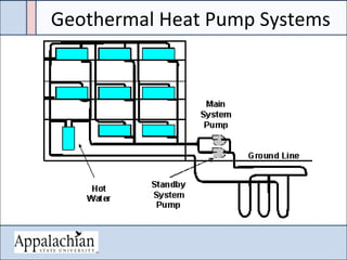 Geothermal Heat Pump Systems
 