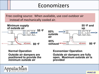 Economizers
Free cooling source: When available, use cool outdoor air
instead of mechanically cooled air.
55 o
F
80 o
F
Minimum supply
of outside air
Normal Operation
Outside air dampers are
positioned to provide the
minimum outside air
Economizer Operation
Outside air dampers are fully
open. Maximum outside air is
provided
80 o
F
55 o
F and
up
85%
outside
air
85%
exhaust
HVAC-22
 