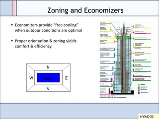 Zoning and Economizers
• Economizers provide “free cooling”
when outdoor conditions are optimal
• Proper orientation & zoning yields
comfort & efficiency
N
S
W ECore
HVAC-23
 
