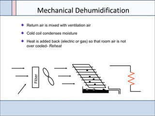 Mechanical Dehumidification
Return air is mixed with ventilation air
Cold coil condenses moisture
Heat is added back (electric or gas) so that room air is not
over cooled- Reheat
Filter
 