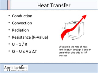 Heat Transfer
• Conduction
• Convection
• Radiation
• Resistance (R-Value)
• U = 1 / R
• Q = U x A x ∆T
U-Value is the rate of heat
flow in Btu/h through a one ft2
area when one side is 1o
F
warmer
 