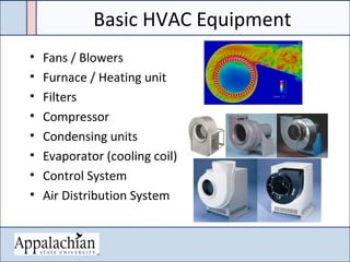 Basic HVAC Equipment
• Fans / Blowers
• Furnace / Heating unit
• Filters
• Compressor
• Condensing units
• Evaporator (cooling coil)
• Control System
• Air Distribution System
 