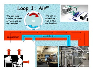 Airside Loop Hvac Stuff | PDF