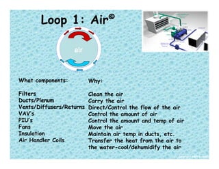 Hvac Stuff | PPT