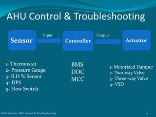 AHU Control & Troubleshooting
HVAC Systems, AHU Control & Troubles1hooting 12
Sensor Controller Actuator
Input Output
1- T...