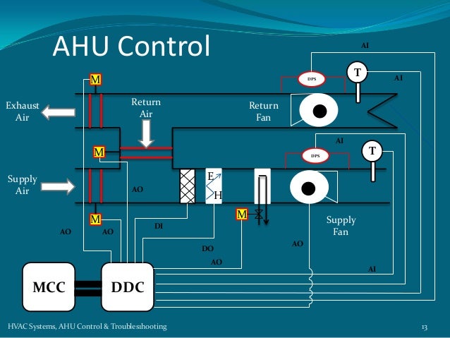 hvac sysems ahu how air handling unit works