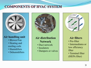 HVAC SYSTEM by Pratik | PPTX