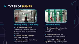 Reject Pump HVAC | PPT | hvac system| ppt | HVAC System Presentation | PDF