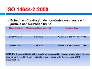  Schedule of testing to demonstrate compliance with
particle concentration limits
107 of 48
Classification Maximum time interval Test method
≤ ISO Class 5 6 months Annex B in ISO 14644-1:1999
> ISO Class 5 12 months Annex B in ISO 14644-1:1999
NOTE Particle count tests will normally be performed in the operational state, but may
also be performed in the at-rest state in accordance with the designated ISO
classification.
ISO 14644-2:2000
 