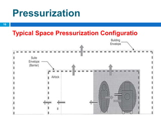 Typical Space Pressurization Configuratio
16
Pressurization
 