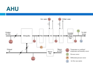 AHU
 