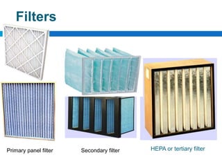 48
Primary panel filter Secondary filter HEPA or tertiary filter
Filters
 