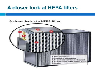 A closer look at HEPA filters
 