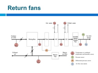 Return fans
 