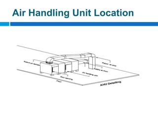 Air Handling Unit Location
 