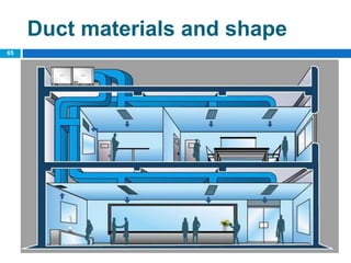65
Duct materials and shape
 