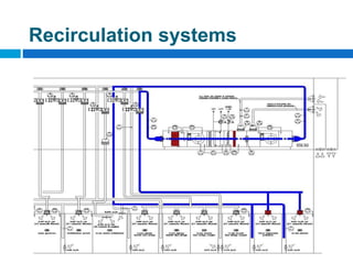 84 of 48
Recirculation systems
 