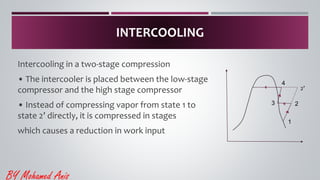 Intercooled Compression Training electrical engineering HVAC System Fundamentals .pdf