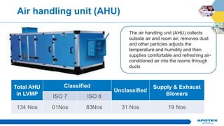 HVAC SYSTEM LVMP.pptx overview of ahu details | PPTX