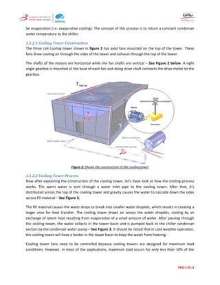 Hvac systems | PDF