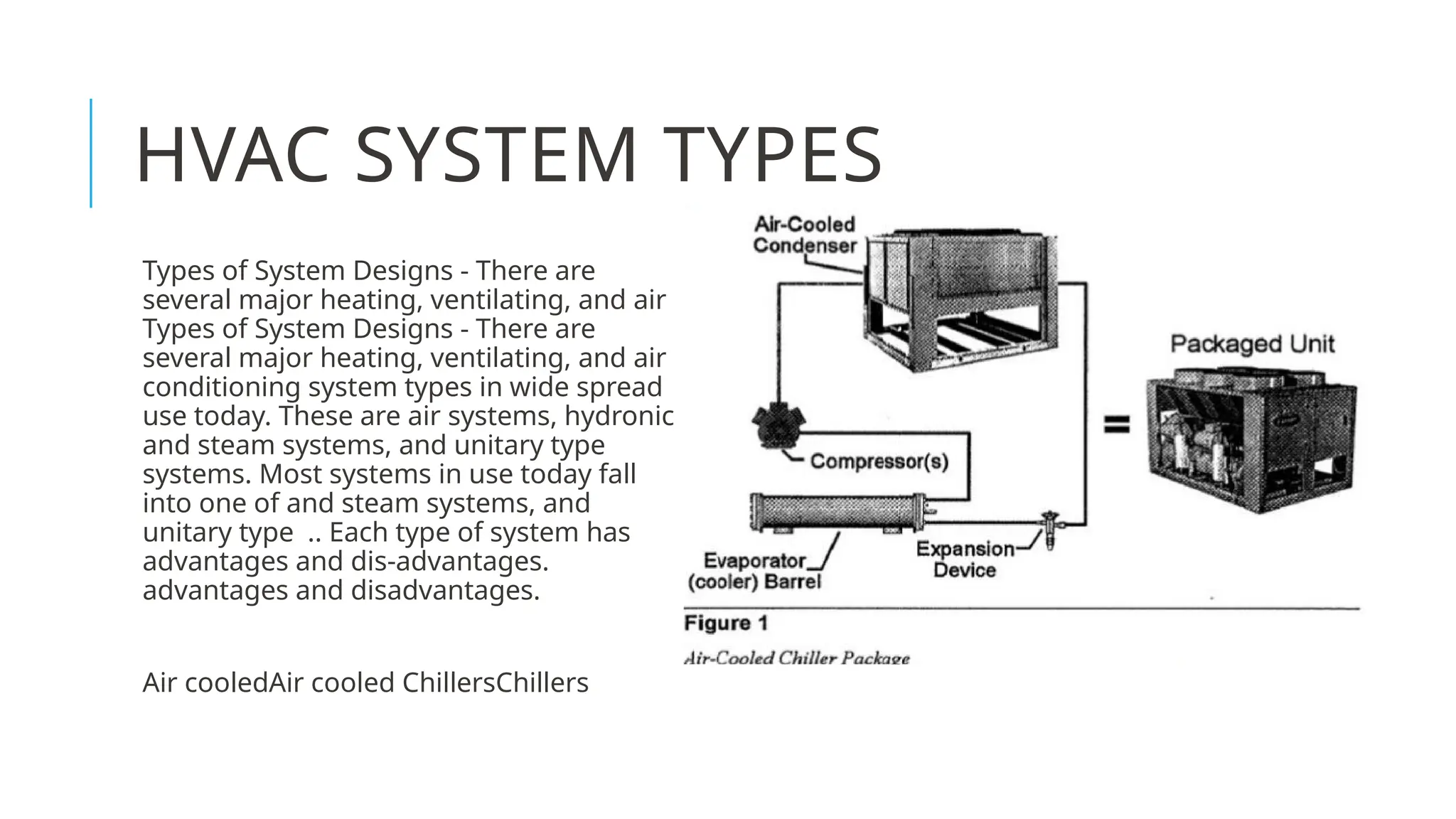 Basic hvac systems and its working principle | PPTX
