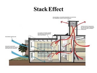 HVAC SYSTEMs.pptx_Ventilation is the process of changing or replacing ...