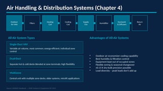 Comprehensive Overview of HVAC Systems & Components Based on ASHRAE ...