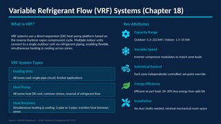Comprehensive Overview of HVAC Systems & Components Based on ASHRAE ...