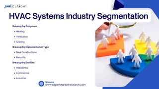 Future Trends in HVAC Systems: Innovations Shaping the Industry | PDF