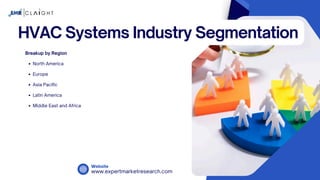 Future Trends in HVAC Systems: Innovations Shaping the Industry | PDF