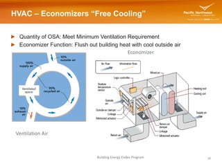 Hvac systems presentation_slides | PDF