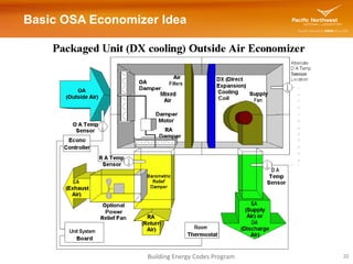Hvac systems presentation_slides | PDF