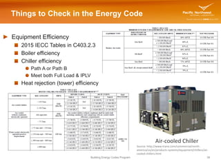 Hvac systems presentation_slides | PDF