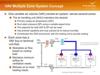 Hvac systems presentation_slides | PDF