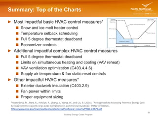 Hvac systems presentation_slides | PDF
