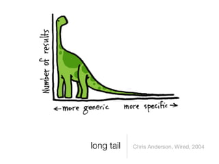 long tail   Chris Anderson, Wired, 2004
 