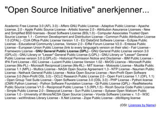 "Open Source Initiative" anerkjenner...
Academic Free License 3.0 (AFL 3.0) - Affero GNU Public License - Adaptive Public License - Apache
License, 2.0 - Apple Public Source License - Artistic license 2.0 - Attribution Assurance Licenses - New
and Simplified BSD licenses - Boost Software License (BSL1.0) - Computer Associates Trusted Open
Source License 1.1 - Common Development and Distribution License - Common Public Attribution License
1.0 (CPAL) - CUA Office Public License Version 1.0 - EU DataGrid Software License - Eclipse Public
License - Educational Community License, Version 2.0 - Eiffel Forum License V2.0 - Entessa Public
License - European Union Public License (link to every language's version on their site) - Fair License -
Frameworx License - GNU General Public License (GPL) - GNU General Public License version 3.0
(GPLv3) - GNU Library or "Lesser" General Public License (LGPL) - GNU Library or "Lesser" General
Public License version 3.0 (LGPLv3) - Historical Permission Notice and Disclaimer - IBM Public License -
IPA Font License - ISC License - Lucent Public License Version 1.02 - MirOS Licence - Microsoft Public
License (Ms-PL) - Microsoft Reciprocal License (Ms-RL) - MIT license - Motosoto License - Mozilla Public
License 1.1 (MPL) - Multics License - NASA Open Source Agreement 1.3 - NTP License - Naumen Public
License - Nethack General Public License - Nokia Open Source License - Non-Profit Open Software
License 3.0 (Non-Profit OSL 3.0) - OCLC Research Public License 2.0 - Open Font License 1.1 (OFL 1.1)
- Open Group Test Suite License - Open Software License 3.0 (OSL 3.0) - PHP License - Python license
(CNRI Python License) - Python Software Foundation License - Qt Public License (QPL) - RealNetworks
Public Source License V1.0 - Reciprocal Public License 1.5 (RPL1.5) - Ricoh Source Code Public License
- Simple Public License 2.0 - Sleepycat License - Sun Public License - Sybase Open Watcom Public
License 1.0 - University of Illinois/NCSA Open Source License - Vovida Software License v. 1.0 - W3C
License - wxWindows Library License - X.Net License - Zope Public License - zlib/libpng license

                                                                                (OSI: Licences by Name)
 