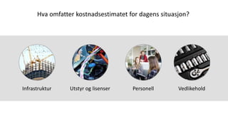 Infrastruktur Utstyr og lisenser Personell Vedlikehold
Hva omfatter kostnadsestimatet for dagens situasjon?
 