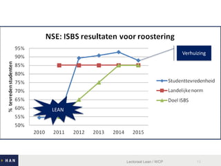 Lectoraat Lean / WCP 13
LEAN
Verhuizing
 