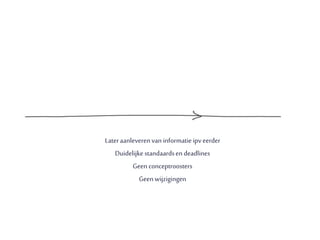 20Lectoraat Lean / WCP
Lateraanleveren van informatieipveerder
Duidelijke standaardsen deadlines
Geen conceptroosters
Geen wijzigingen
 