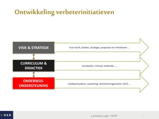 7
Ontwikkeling verbeterinitiatieven
Lectoraat Lean / WCP
VISIE & STRATEGIE
CURRICULUM &
DIDACTIEK
ONDERWIJS-
ONDERSTEUNING
leerdoelen, inhoud, methode, …
true north, doelen, strategie, projecten en initiatieven …
intakeprocedure, roostering, tentamenorganisatie, DILO, …
 