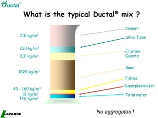 High-Value
Concrete
What is the typical Ductal® mix ?
230 kg/m3
710 kg/m3
210 kg/m3
40 - 160 kg/m3
13 kg/m3
140 kg/m3
1020 kg/m3
Cement
Silica fume
Crushed
Quartz
Sand
Fibres
Superplasticizer
Total water
No aggregates !

uctal
 