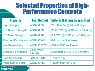 High-Value
Concrete
Selected Properties of High-
Performance Concrete
Property Test Method Criteria that may be specified
High Strength ASTM C 39 70-140 MPa @ 28 to 91 days
H-E Comp. Strength ASTM C 39 20-30 MPa @ 3-12 hrs or 1-3 days
H-E Flex. Strength ASTM C 78 2-4 MPa @ 3-12 hrs or 1-3 days
Abrasion Resistance ASTM C 944 0-1 mm depth of wear
Low Permeability ASTM C 1202 500 to 2000 coulombs
Chloride Penetration
AASHTO T
259/260
Less than 0.07% Cl at 6 months
Low Absorption ASTM C 642 2% to 5%
High Mod.of Elast. ASTM C 469 More than 40 GPa
 