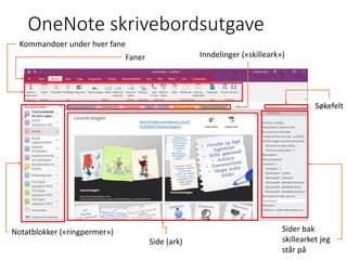 OneNote skrivebordsutgave
Notatblokker («ringpermer») Sider bak
skillearket jeg
står på
Side (ark)
Inndelinger («skilleark»)
Søkefelt
Faner
Kommandoer under hver fane
 
