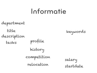 Informatie
department

  title                      keywords
description
  tasks         proﬁle

                history

              competition
                            salary
              relocation    startdate
 